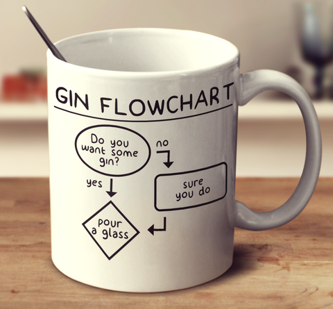 Gin Flowchart