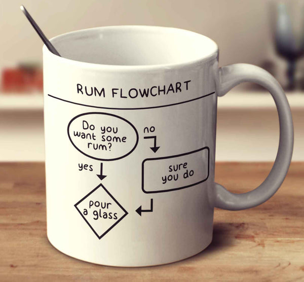 Rum Flowchart