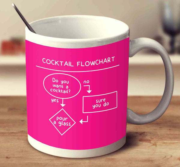 Management Cocktail Cocktail Flowchart