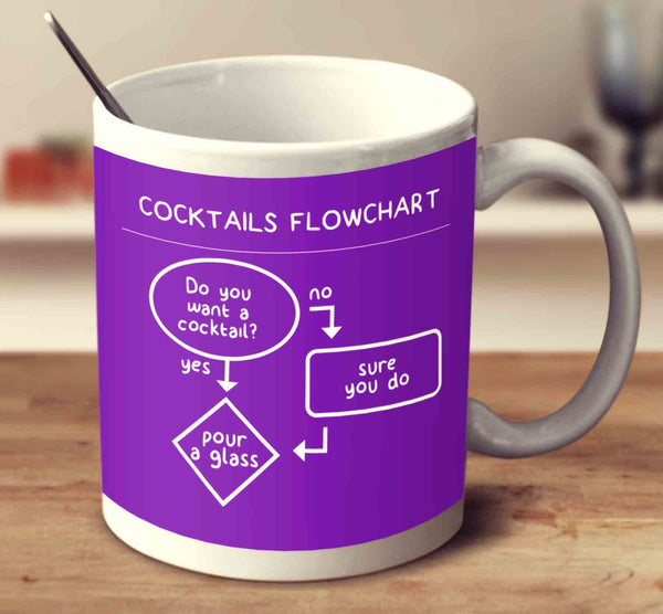 Flow Chart Mug Cocktails Flowchart