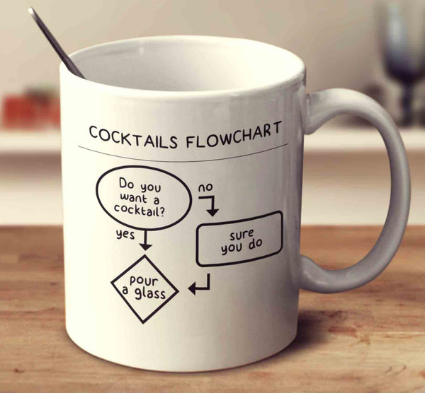 Cocktails Flowchart